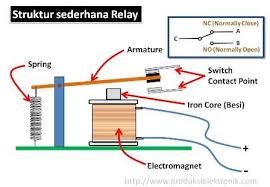 Maybe you would like to learn more about one of these? Pengertian Relay Fungsi Dan Cara Kerja Relay Immersa Lab
