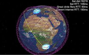 Starlink is launched in groups of 60 satellites per launch. Confirmed 57 More Starlink Satellites Deployed Business Gulf News