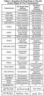 4l60-e4l65-e Transmission Diagram Transmission Chevy Transmission Automobile Engineering