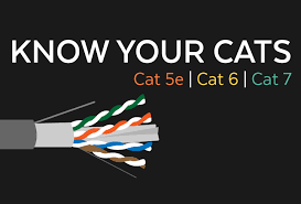 Category 6e cat6e is an augmented specification of cat6. Demystifying Ethernet Types Difference Between Cat5e Cat 6 And Cat7