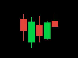 How To Read Japanese Candlestick Charts