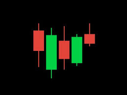 how to read japanese candlestick charts