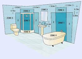 bathroom zones