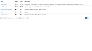 Instantly share code, notes, and snippets. Bootstrap 4 Table Pagination Codepen