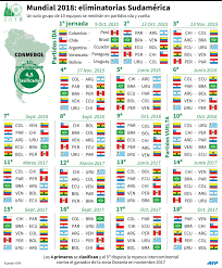 Eliminatorias Rusia 2018 En Vivo Fecha Hora Y Canal De Todos Los Partidos Deportes Trome Pe Rusia Brasil Y Copa Mundial