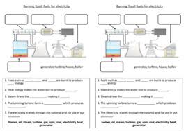 Every worksheet has an accompanying lesson starter slide and can be printed and displayed on your whiteboard at the same. Power Stations Fossil Fuels Worksheet Teaching Resources
