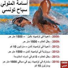 السباح التونسي أسامة الملولي يتنافس اليوم في أولمبياد ريو ضمن سباق 1500 متر سباحة حرة ريو2016 تونس بي بي سي instagram instagram posts rayban wayfarer