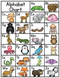 Alphabet Zoo From A To Z Abc Chart Preschool Zoo Theme