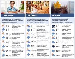 Aug 16, 2021 · погода в екатеринбурге на сегодня, точный прогноз погоды на сегодня для населенного пункта екатеринбург, екатеринбург (городской округ), свердловская область, россия. Prognoz Pogody Na Vsyu Osen 2020 Moroz So Snegom Nachnetsya V Oktyabre