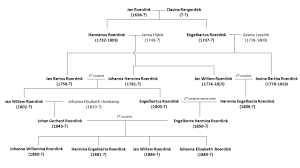 Worst Case Of Pedigree Collapse Ever