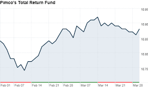 why pimco dumped bonds mar 31 2011