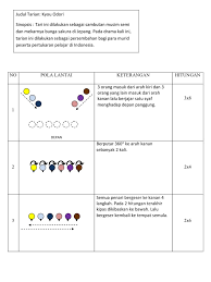 Tari kipas pakarena berasal dari gowa, sulawesi selatan. Pola Lantai Tari Jepang