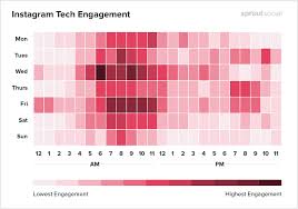 Best Times To Post On Social Media For 2019 Sprout Social