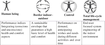 Ensure your environment, health and safety (ehs) policy is followed at all sites and within your supply chain with ehs management and outsourcing services from sgs. Pdf Building Safety And Health Modelling Framework For Polytechnic Buildings In Malaysia Semantic Scholar