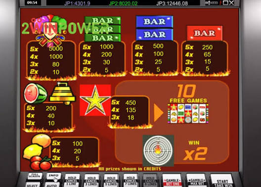 Hot Target from Novomatic: Review, Purchase, Rent | 2WinPower