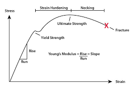 Press Brake Bending A Deep Dive Into Springback