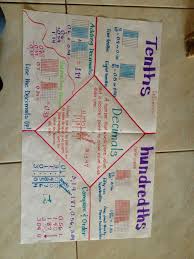 decimals anchor chart 4 nf 6 fraction to decimal math