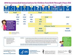 If you are considering following a different vaccination or dosing. Immunization Schedule 0 5 Yrs Maryland Farms Pediatrics