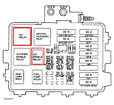 1994 Chevy Astro Van Fuse Diagram Wiring Diagrams Cajas