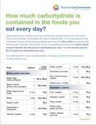 carbohydrate content of foods includes printable chart