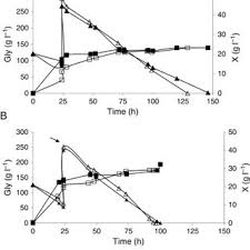 Ask anything you want to learn about aleksandra kowalczuk by getting answers on askfm. Pdf Enhanced Production Of Erythritol And Mannitol By Yarrowia Lipolytica In Media Containing Surfactants