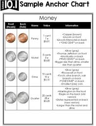 Counting Money Word Problems Worksheets For Second Grade