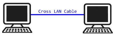 Connect the other end of the cable to the second computer. How To Connect Two Computers Using Lan Cable Computer Smartphone Tips Trick