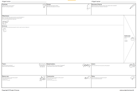 Canvas Collection I A List Of Visual Templates Andi Roberts Canvas Projects Business Model Canvas Business Canvas