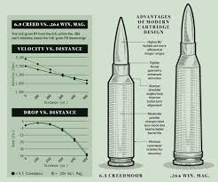 The 6 5 Creedmoor Versus The 264 Winchester Magnum