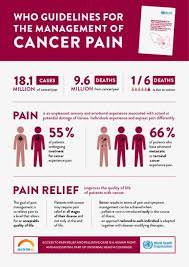 Ncds Cancer Pain Management Guidelines Social Media Materials
