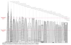 Tallest Building In The World Fotolip