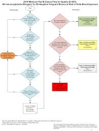 Image result for RhoGAM