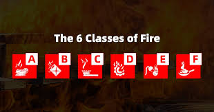 A fire class is a system of categorising fire with regard to the type of material and fuel for combustion. What Is Class A Fire Evolutionfire