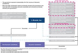 Conceptdraw diagram diagramming and vector drawing software extended with flowcharts. 424b5 1 Nt10001626x1 424b5 Htm 424b5 Table