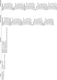 Apixaban Clinical Trials Download Table