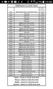 Mm To Inch Convert Chart Mm To Inches Chart Grape Blog Metric Conversion Chart Measurement Conversion Chart Chart