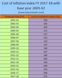 Cost Of Inflation Index For Fy 2017 18 Ay 2018 19 Basunivesh