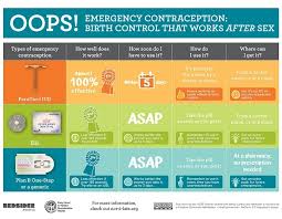 Copper Iud As Ec Beyond The Pill