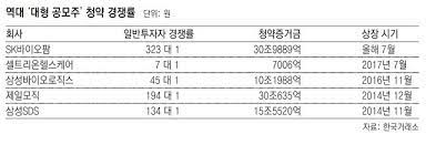 √ 공모주 청약 은 어떤 증권사 로 해야 하나요? ê³µëª¨ì£¼ ì²­ì•½ ì¼ë°˜ ë°°ì • ë¬¼ëŸ‰ ì ˆë°˜ ê°œë¯¸ì— ëŒë¦°ë‹¤ ë‰´ìŠ¤ ë™ì•„ë‹·ì»´