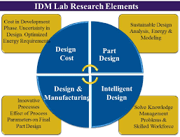 Check spelling or type a new query. Innovative Design Mechanical Engineering