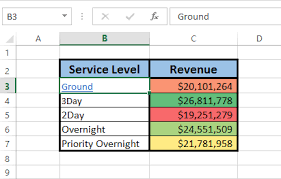 This will remove a clickable hyperlink, but keep the link text in a cell. How To Insert A Hyperlink To Another Sheet In Excel 2016 2013 2010
