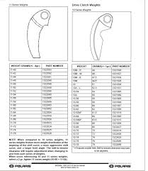 44 Unmistakable Polaris Snowmobile Belt Chart