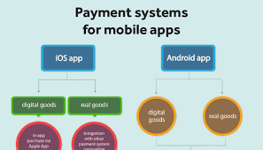 64 617 просмотров 64 тыс. Mobile Payments In App Purchases How Not To Get Lost