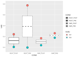 Html color code has six hex values (e.g #aaddbb). How Can I Color Fill Each Data Point To The Corresponding Subject In R Stack Overflow