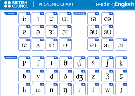 Language