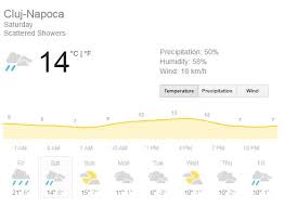 Prognoza meteo pe 10 zile craiova, jud. Vremea In Cluj 10 Zile Cum Se Scrie Alba Ca Zapada