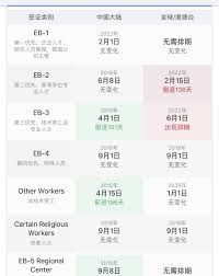五月ROW eb3出现排期了！ - 签证与身份（美国） - 美卡论坛