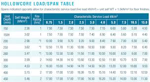 18 Fresh Steel Beam Size Chart