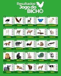 A betting game popular in brazil where people bet on animals that represent numbers. Jogo Do Bicho Resultado Do Ultimo Sorteio Online Jogo De Bicho Jogos Loteria Tabela Jogo Do Bicho