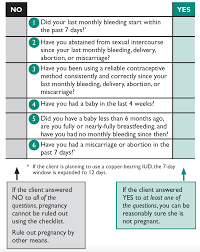 Pregnancy Checklist Family Planning
